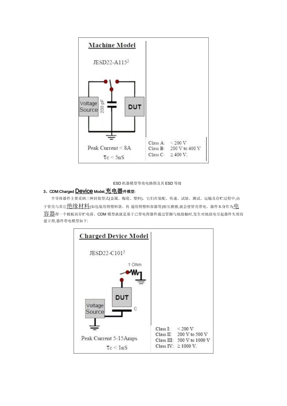 静电放电模式电路及静电等级 及比较_第2页