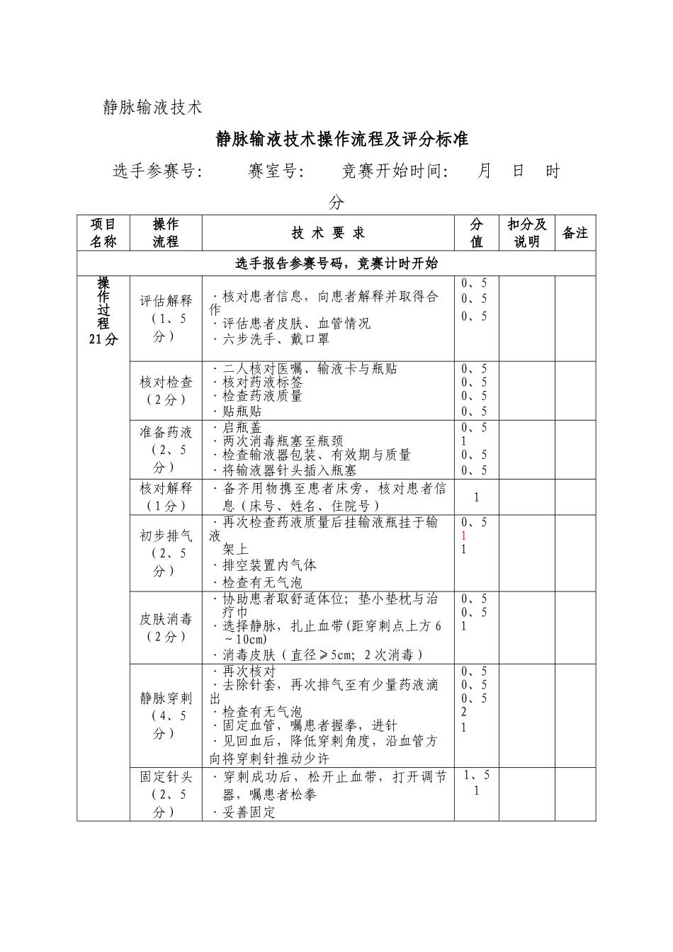 静脉输液技术操作流程_第1页