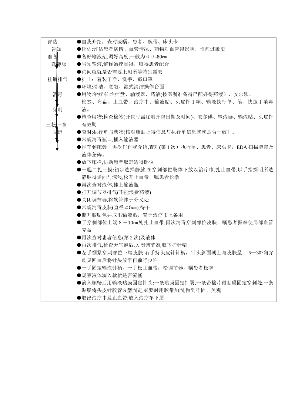静脉输液的操作流程及评分标准_第2页