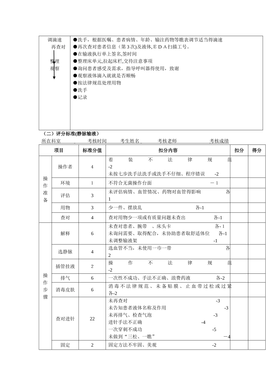 静脉输液的操作流程及评分标准_第3页