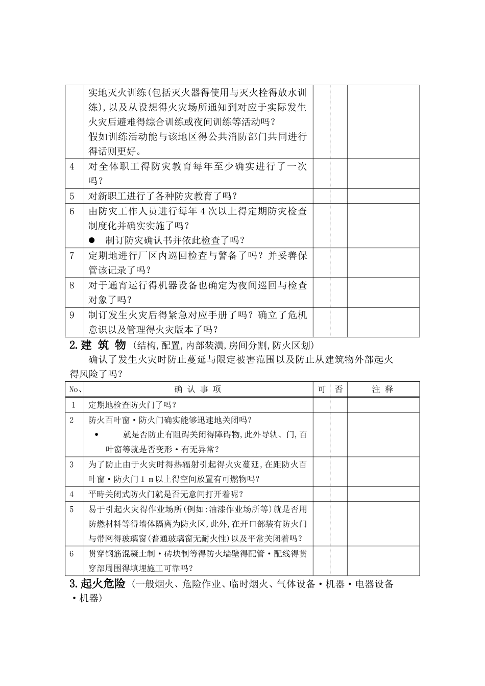 非常全面的企业消防自检确认书_第2页