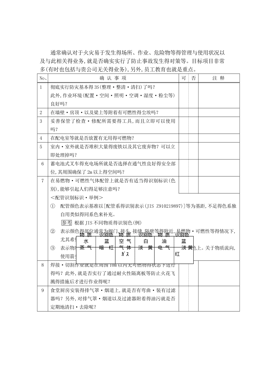 非常全面的企业消防自检确认书_第3页