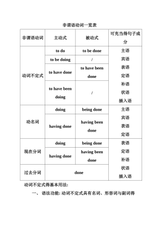 非谓语动词一览表