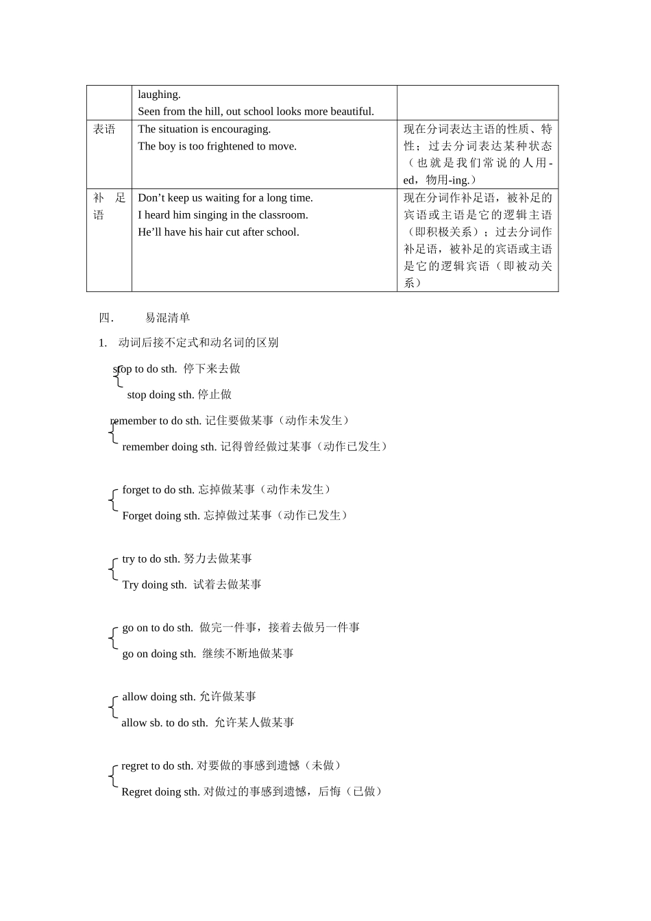 非谓语动词表格形式_第3页