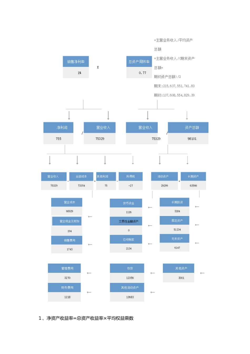 鞍钢股份财务报表分析  —综合分析_第2页