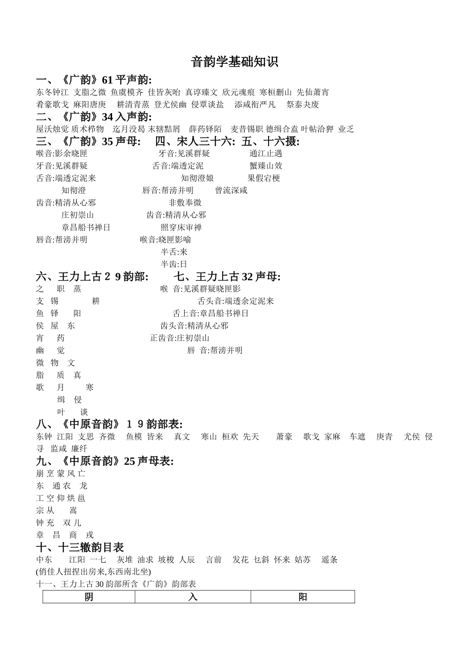 音韵学基础知识_第1页