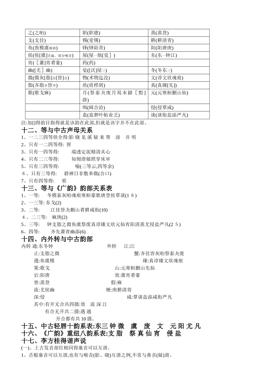 音韵学基础知识_第2页