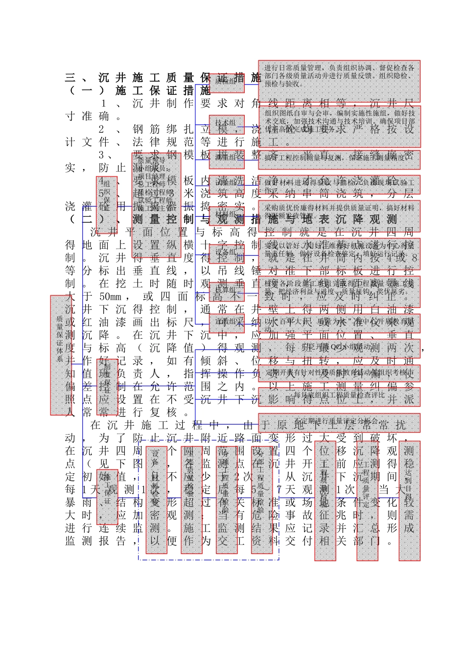 顶管质量管理体系_第3页