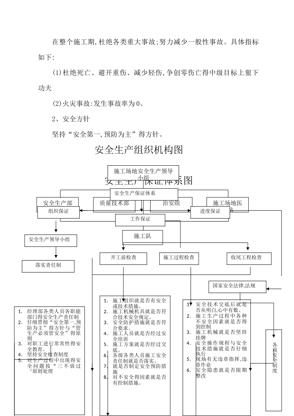 项目安全生产组织机构_第2页