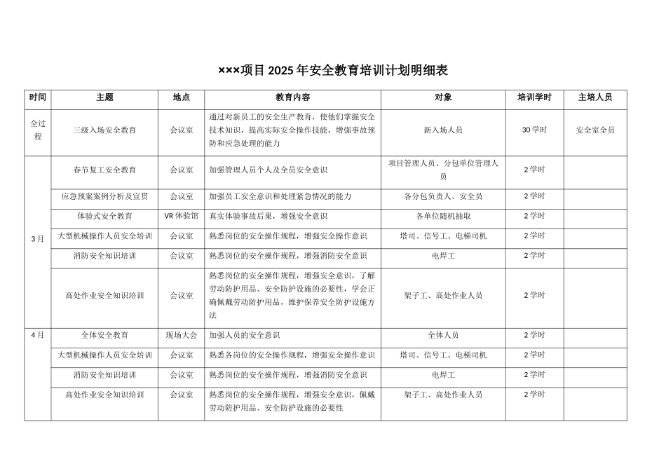 项目安全教育培训计划明细表_第1页