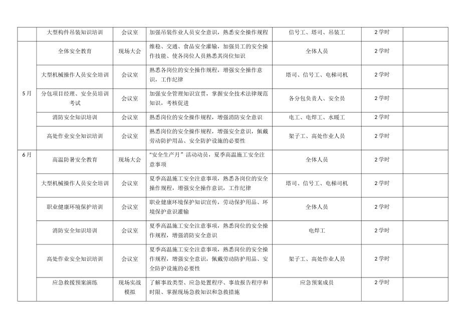 项目安全教育培训计划明细表_第2页