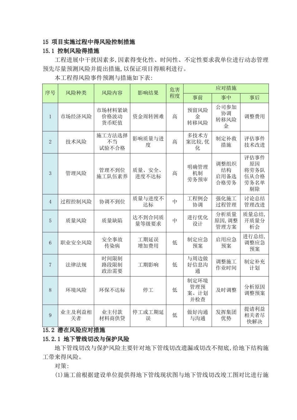 项目实施风险控制_第1页