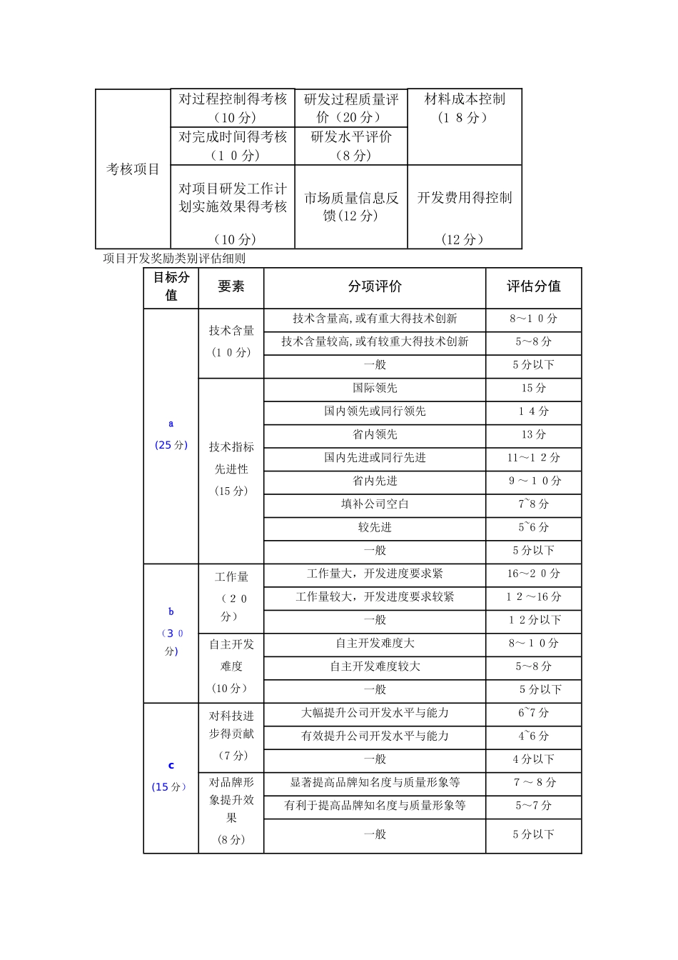 项目开发奖励办法_第3页