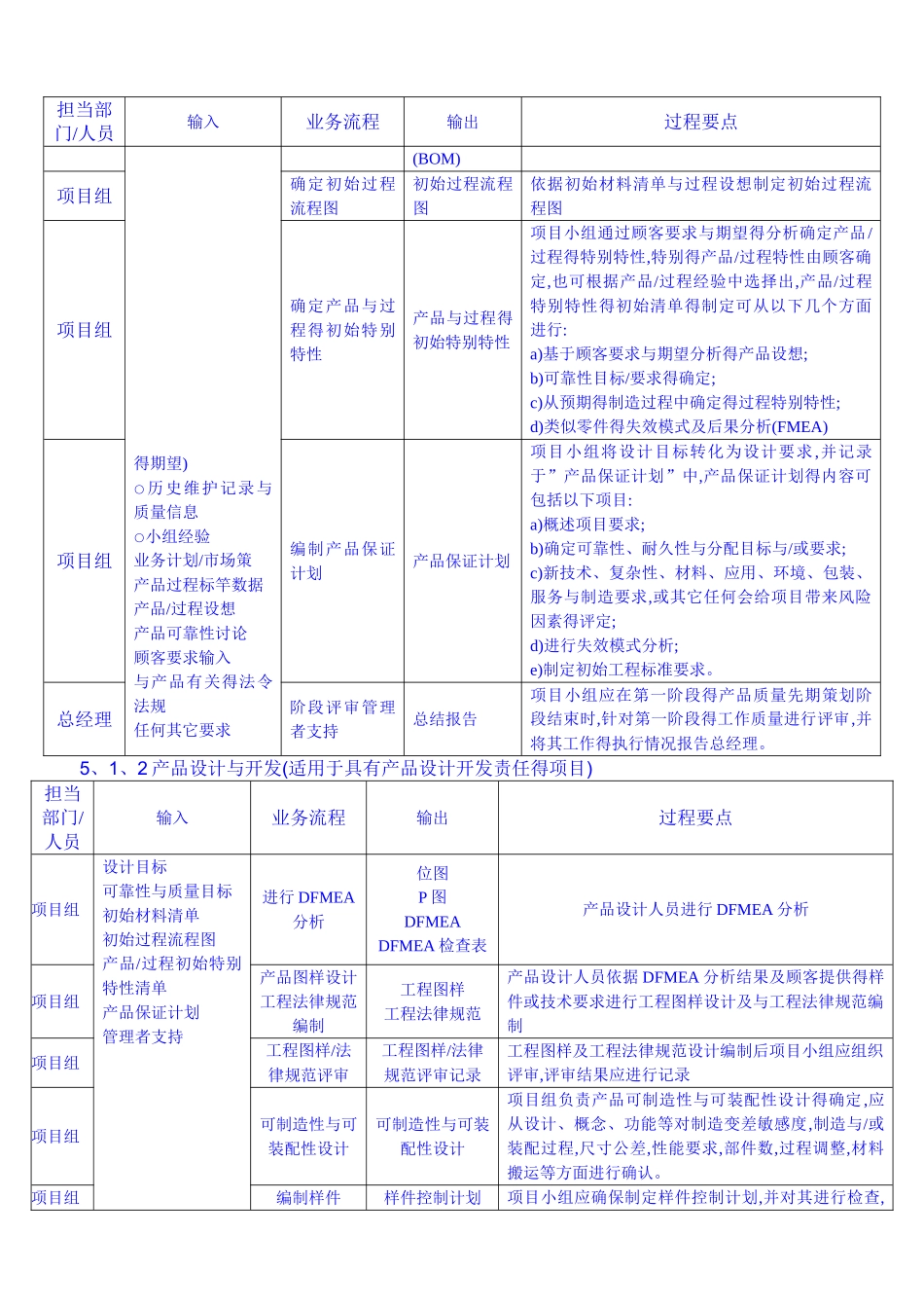 项目开发流程_第2页