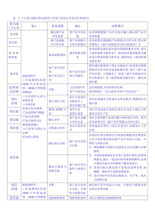 项目开发流程