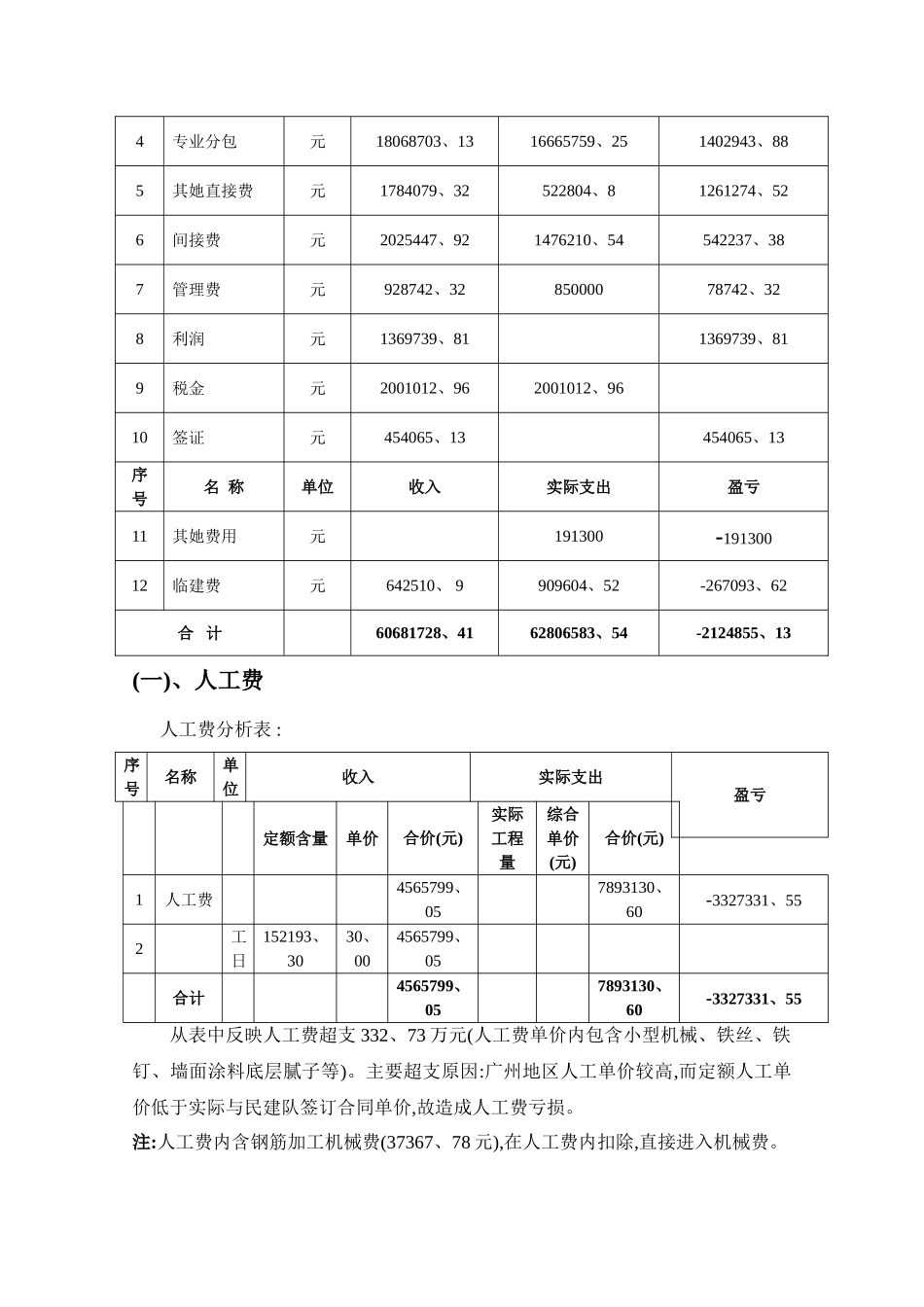 项目成本分析报告--陈涛_第2页