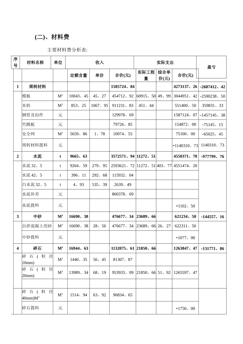 项目成本分析报告--陈涛_第3页