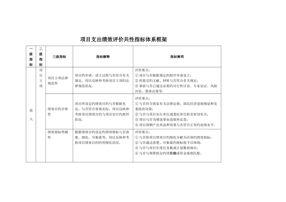 项目支出绩效评价共性指标体系框架_第1页