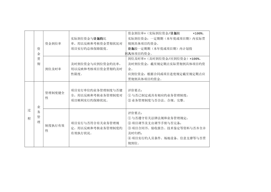 项目支出绩效评价共性指标体系框架_第2页