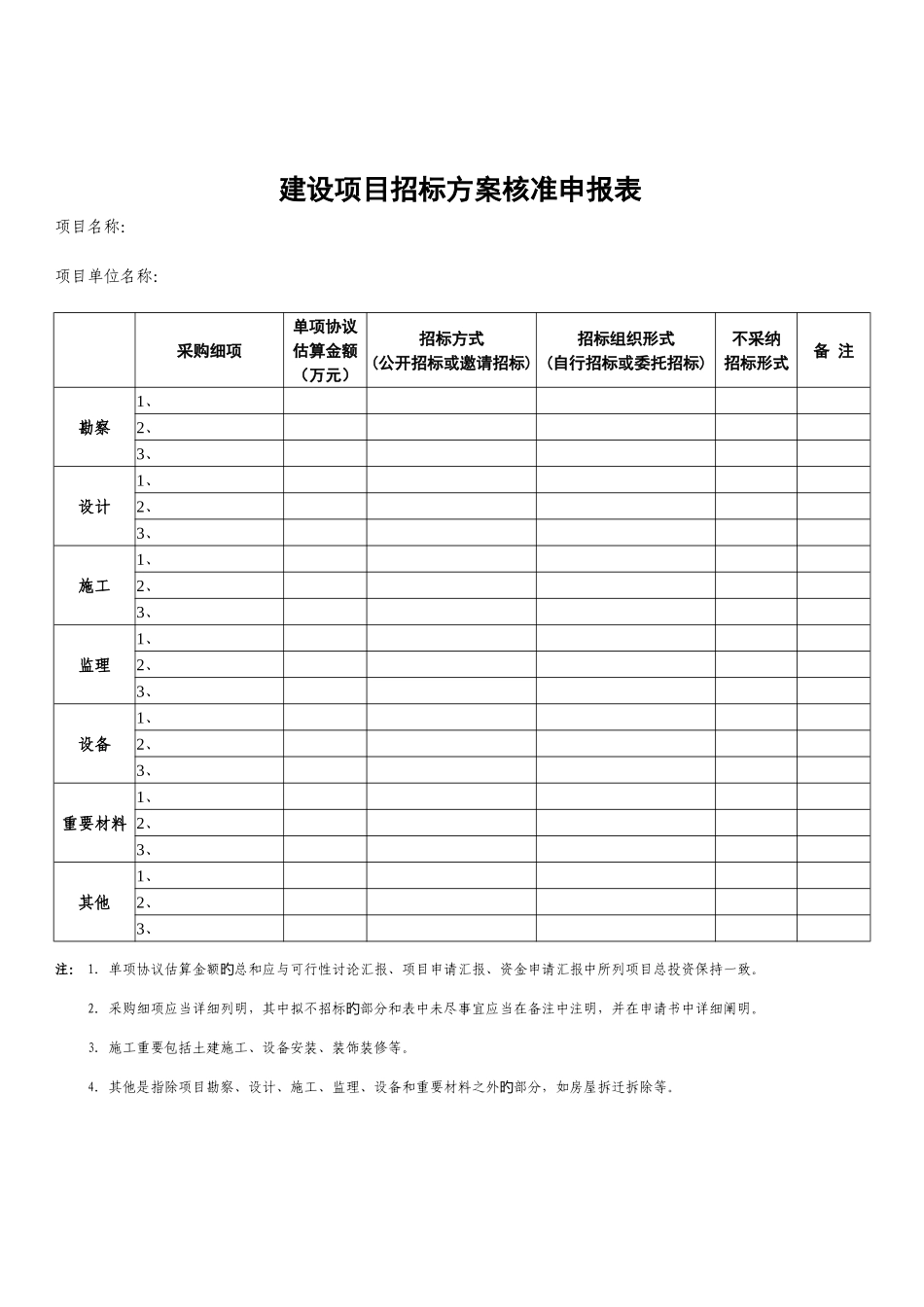项目招标方案核准申请书的示范文本_第1页