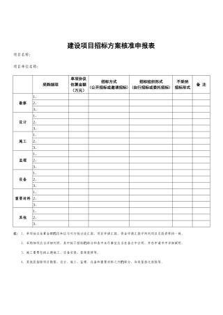 项目招标方案核准申请书的示范文本