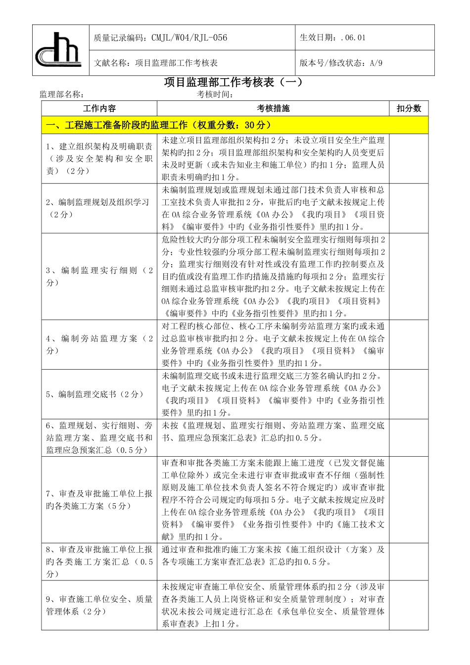 项目监理部工作考评表_第1页