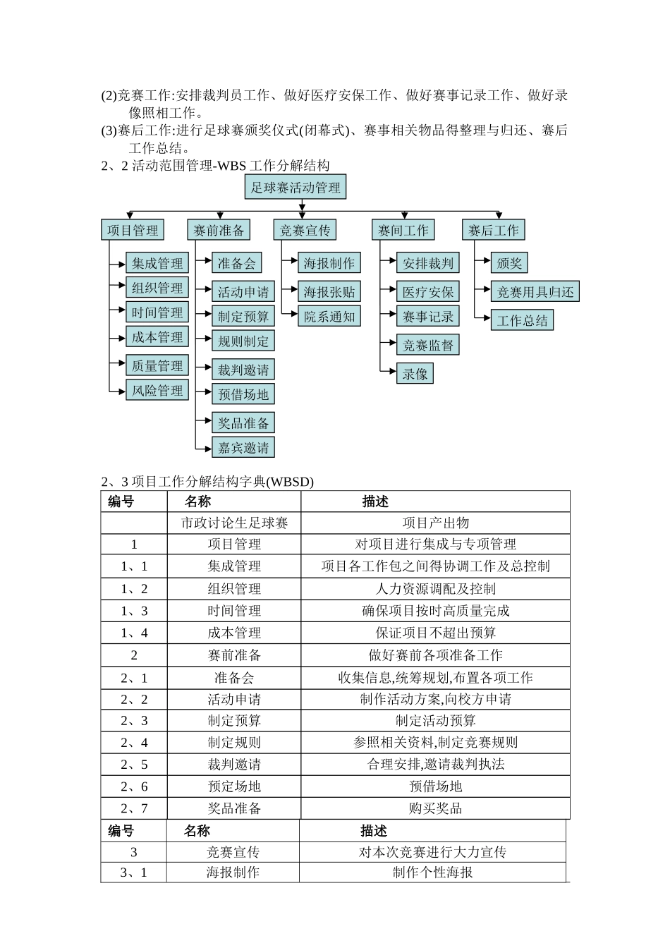 项目管理与评价_第2页