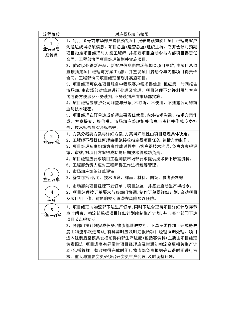 项目管理模式_第3页
