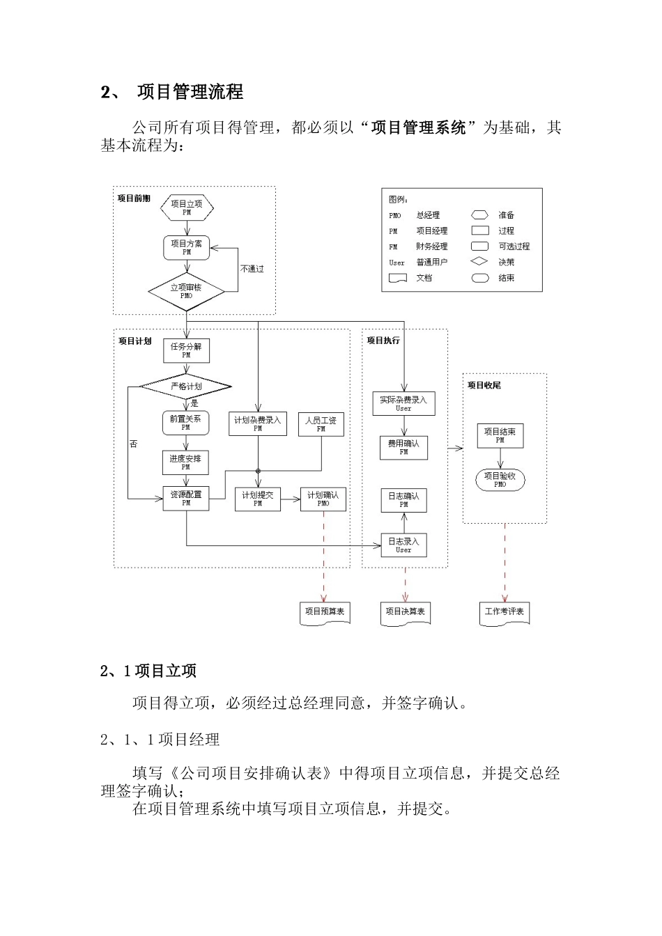 项目管理流程和规范_第3页