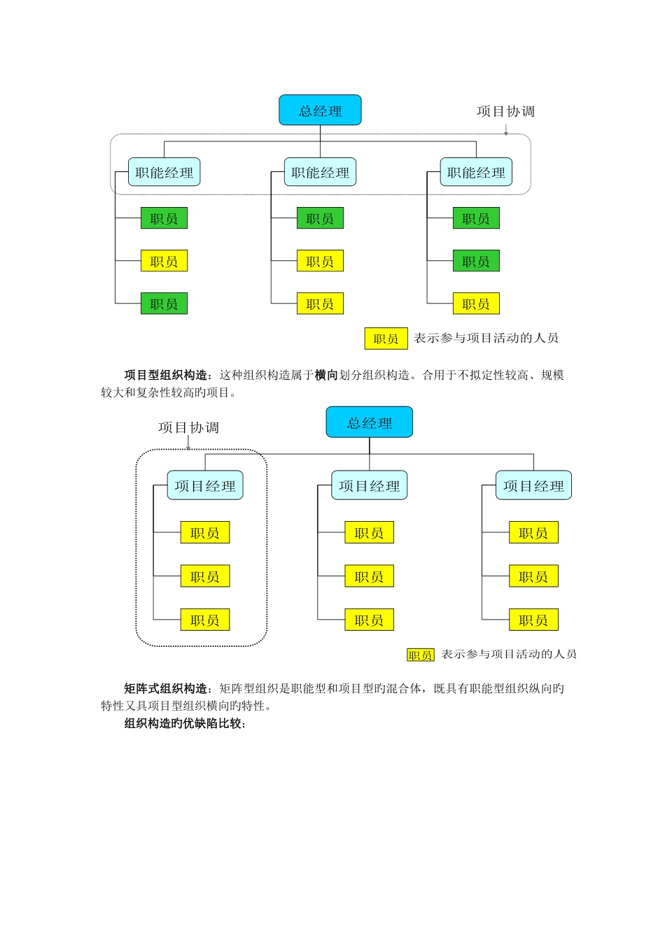 项目管理简答题、计算题_第3页