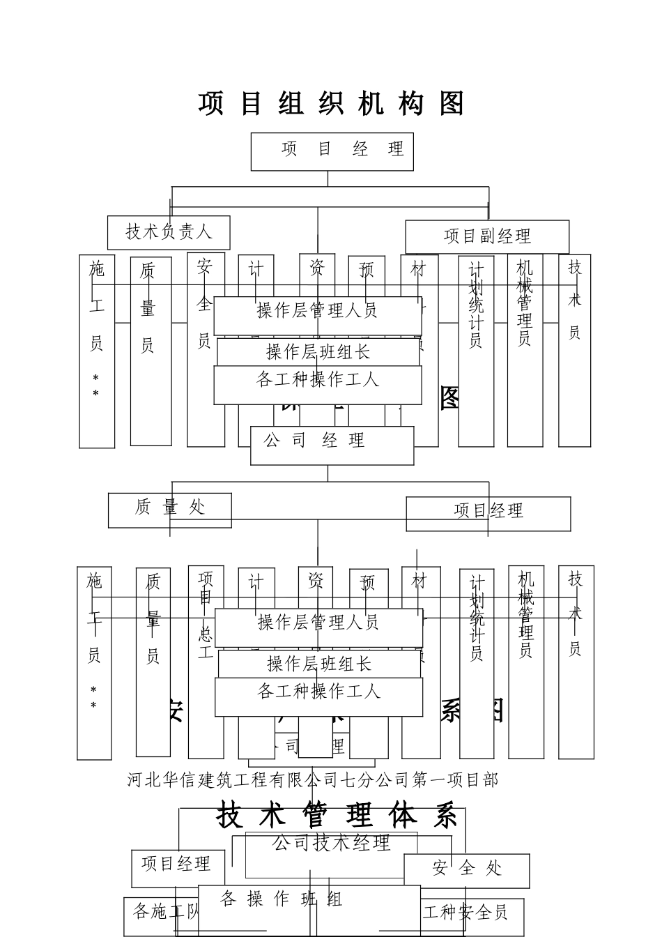 项目组织机构图_第1页