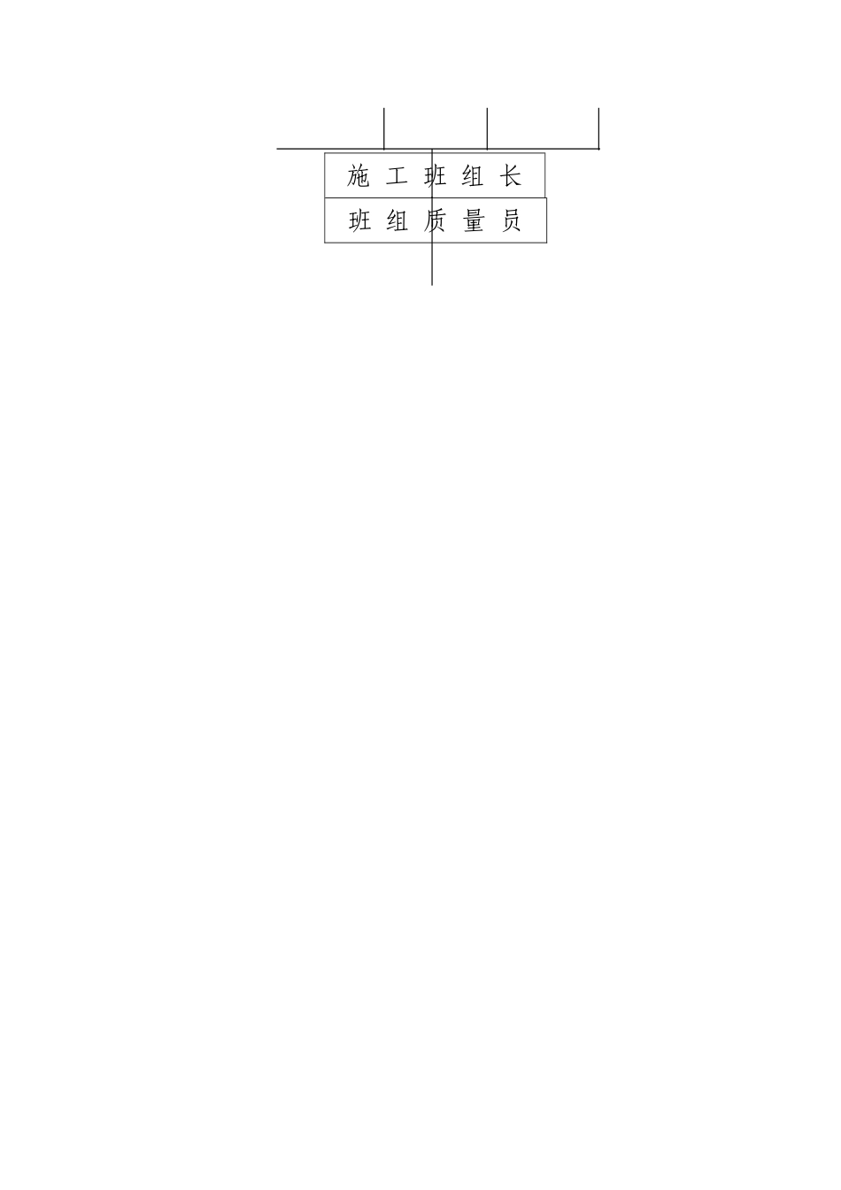 项目组织机构图_第3页