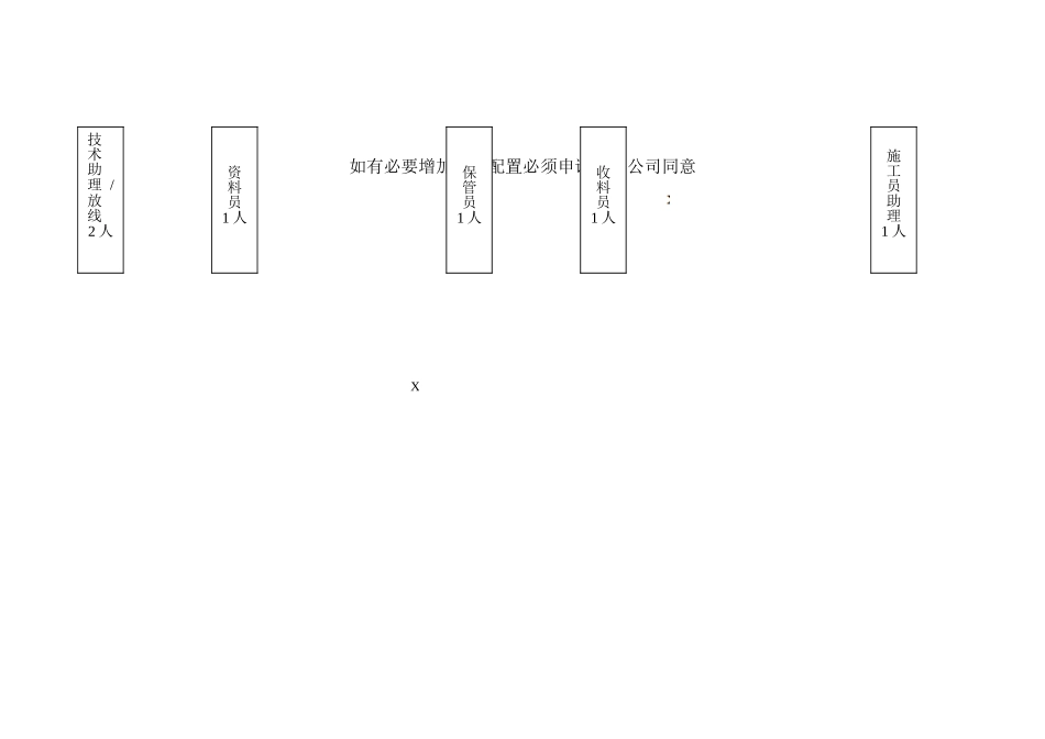 项目组织架构图_第3页