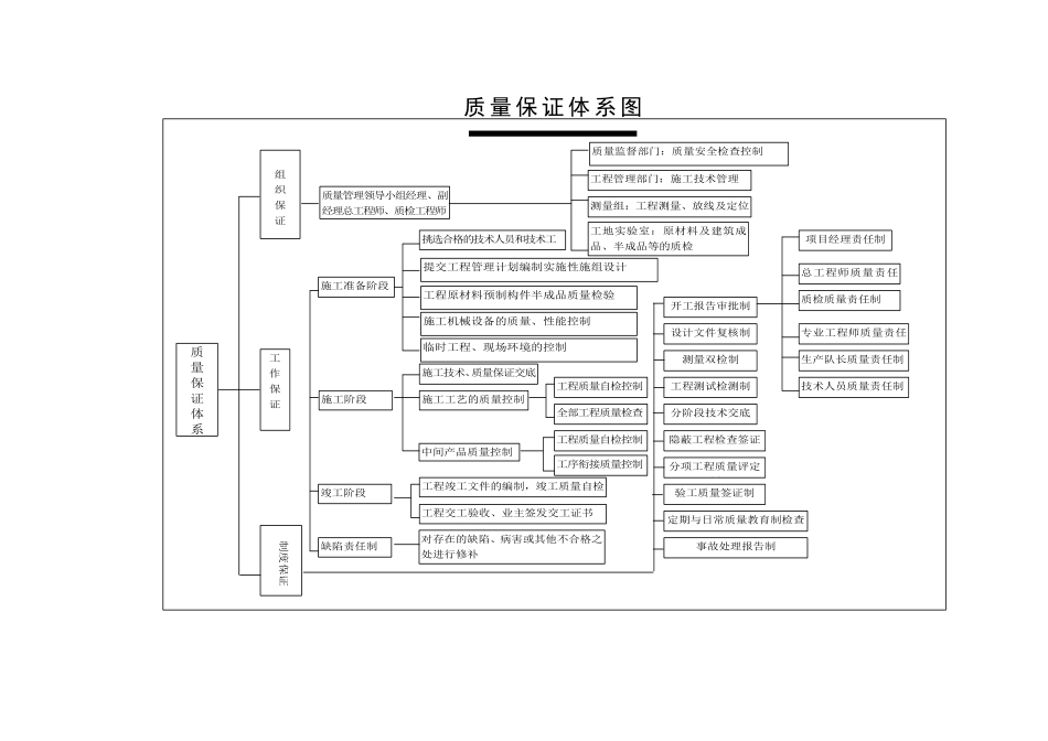 项目组织结构图_第3页