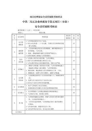 项目经理部安全责任履职考核样表