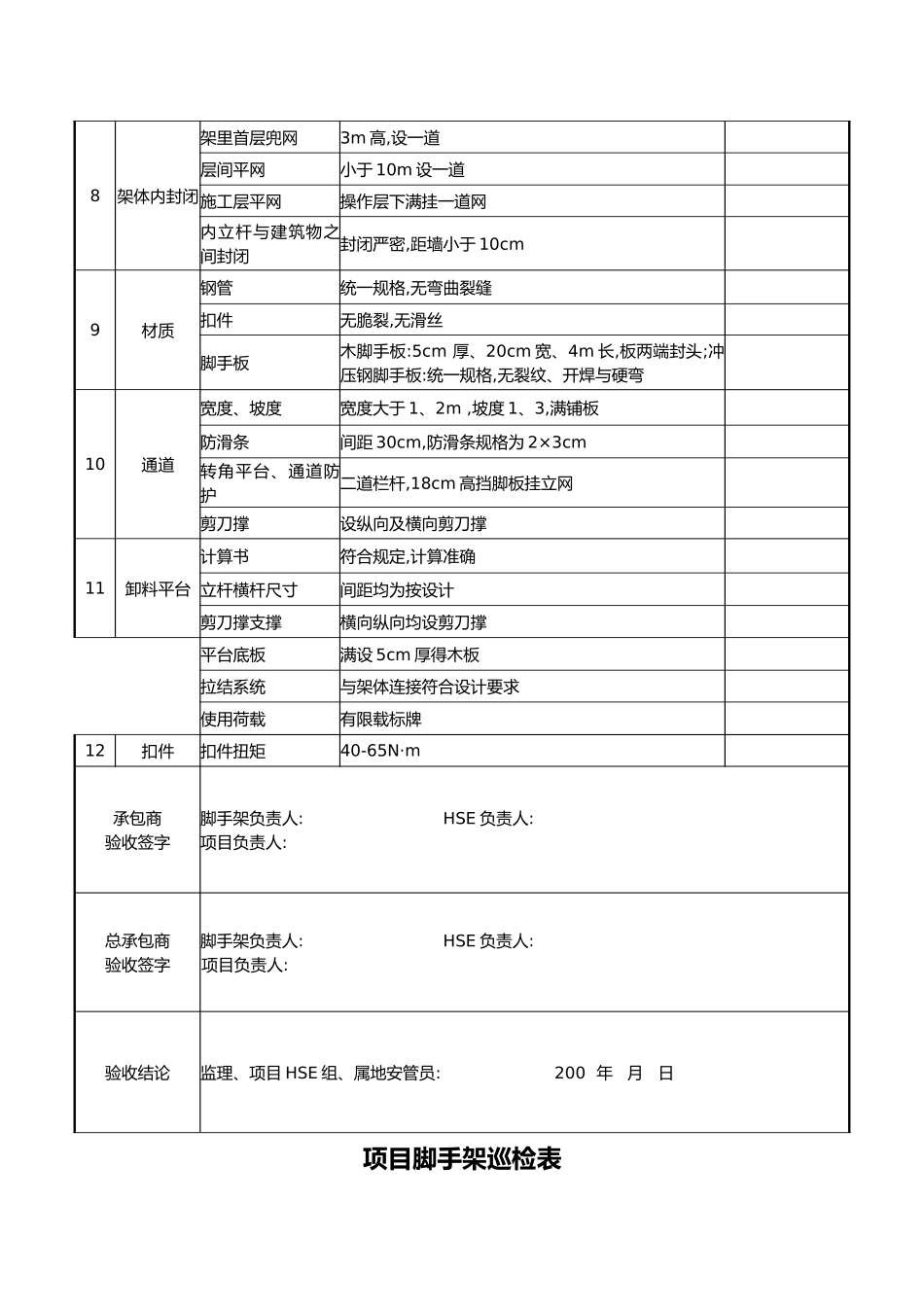 项目脚手架验收表_第2页