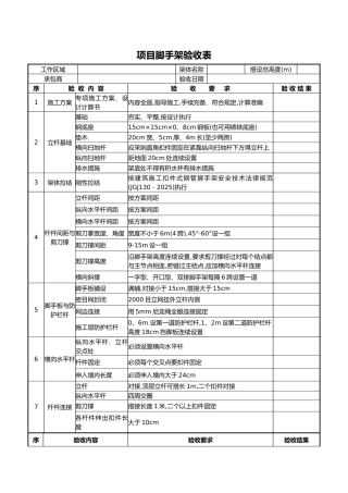 项目脚手架验收表
