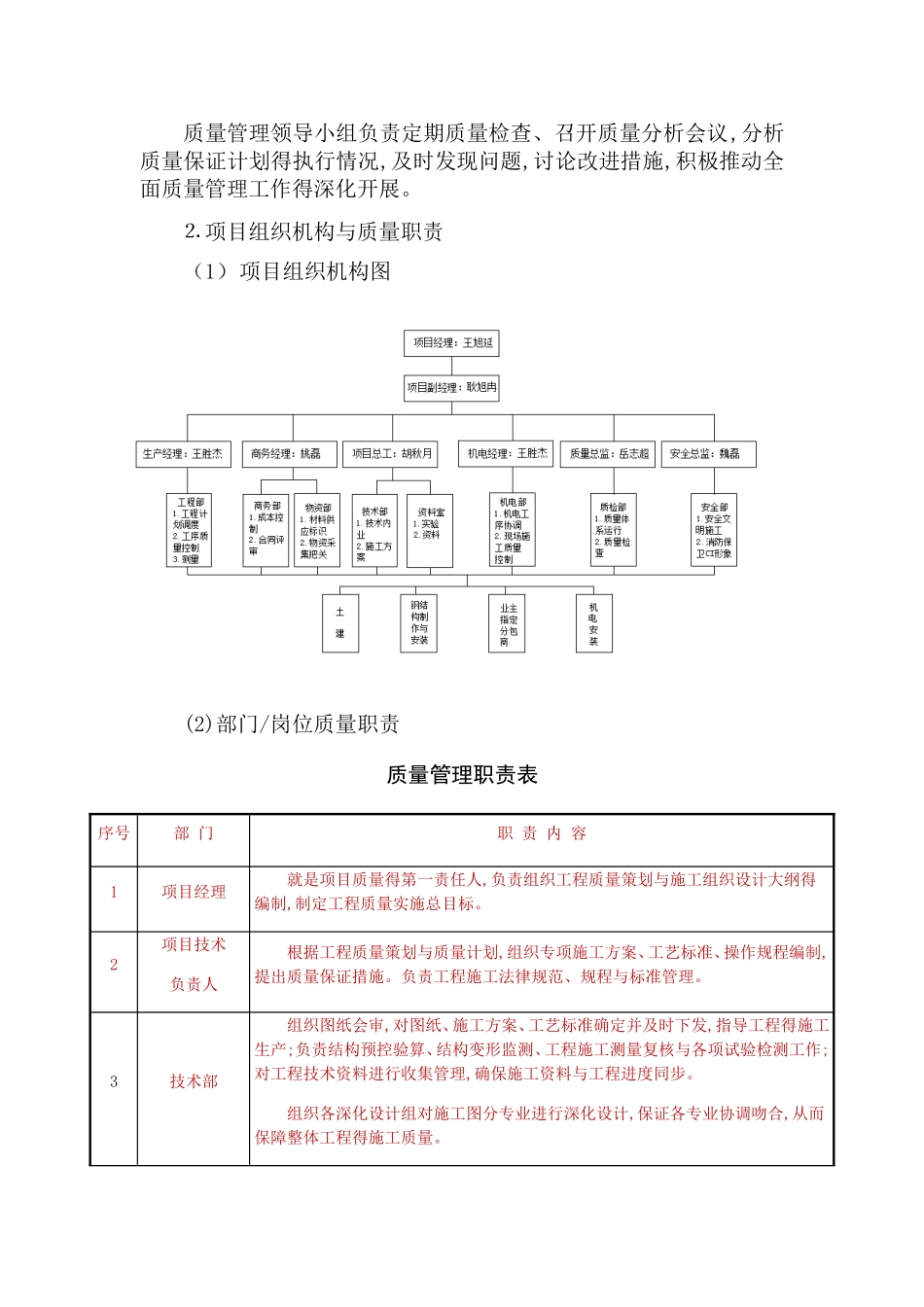 项目质量管理策划书_第3页