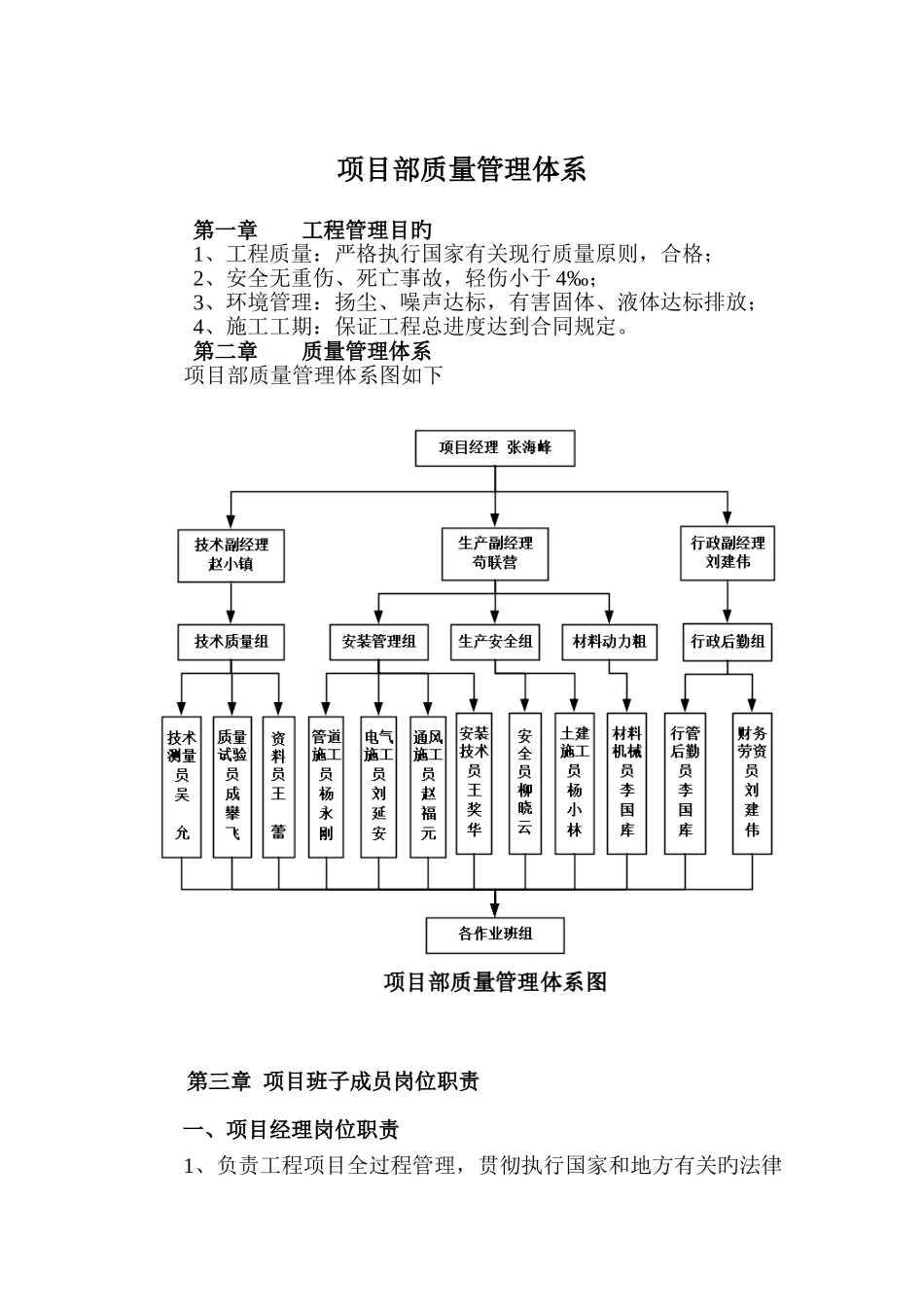 项目质量管理体系_第1页