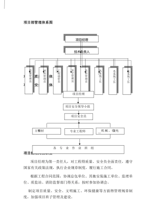 项目部办公室制度