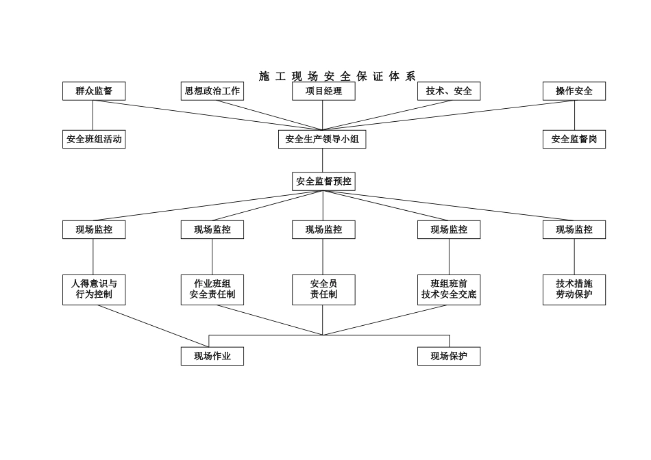 项目部安全管理体系_第2页