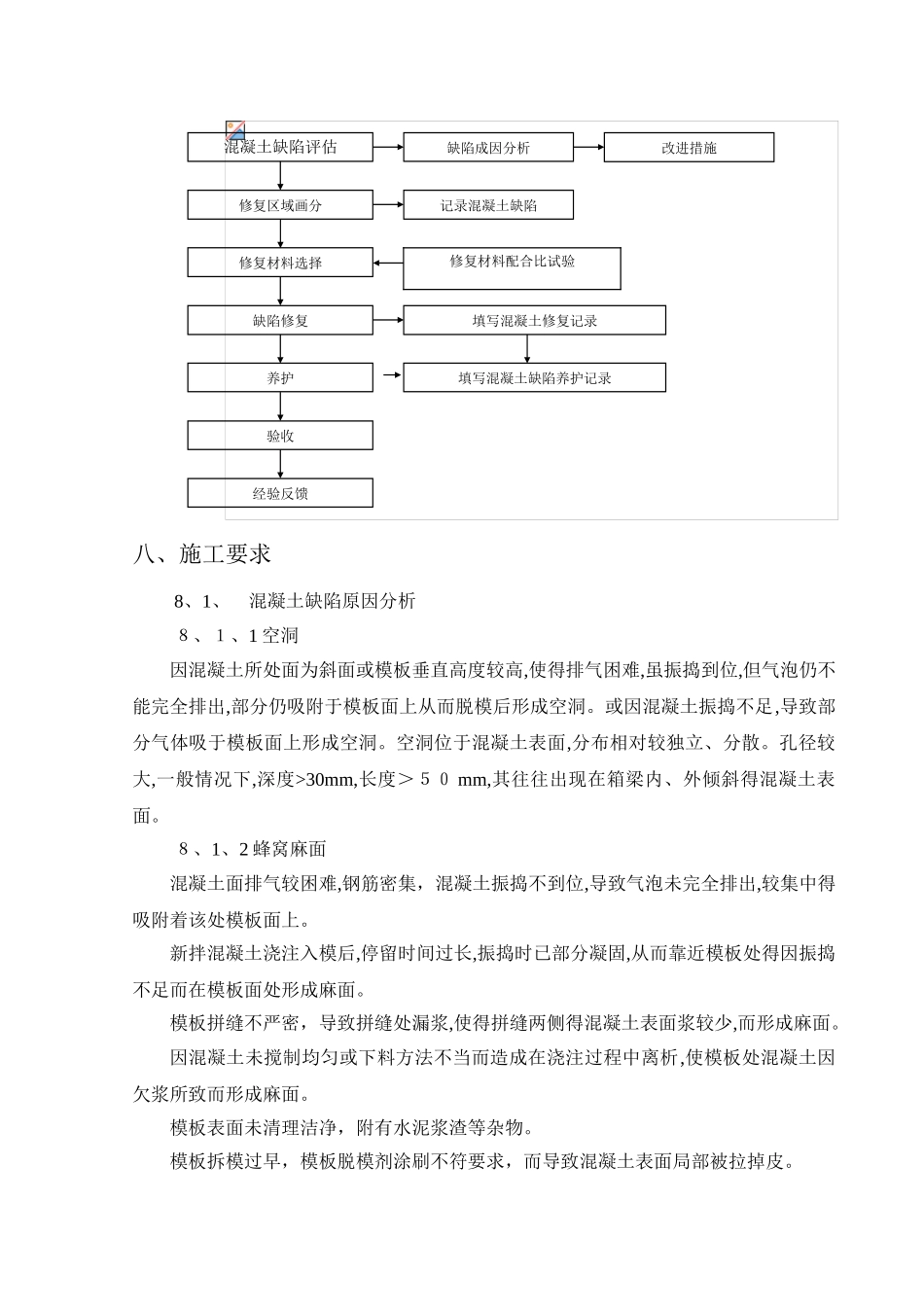 预制箱梁修补方案_第3页