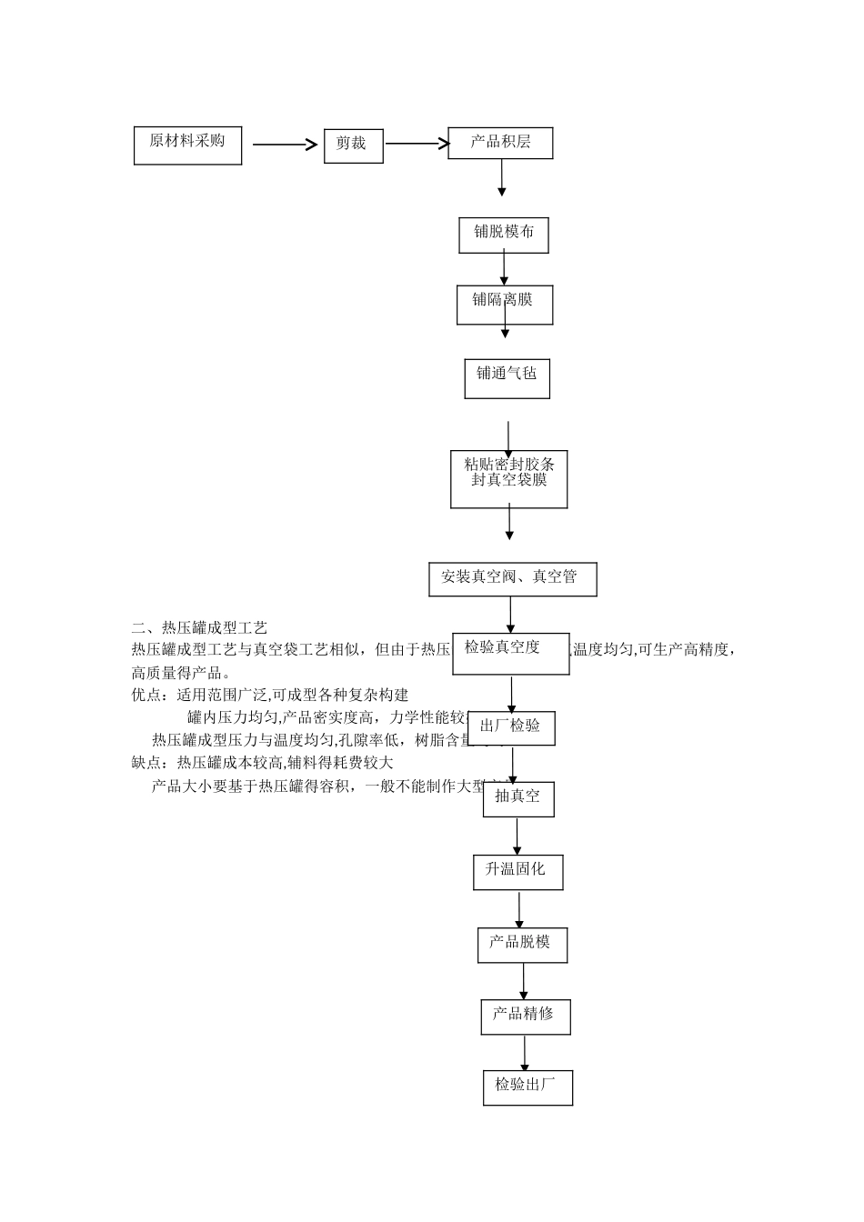 预浸料成型工艺_第3页