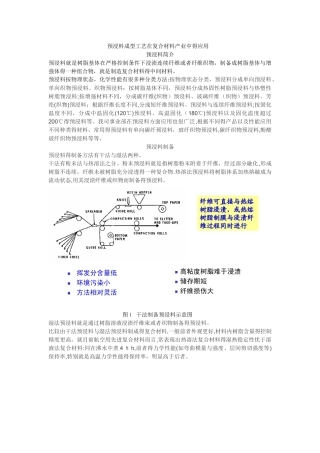 预浸料成型工艺
