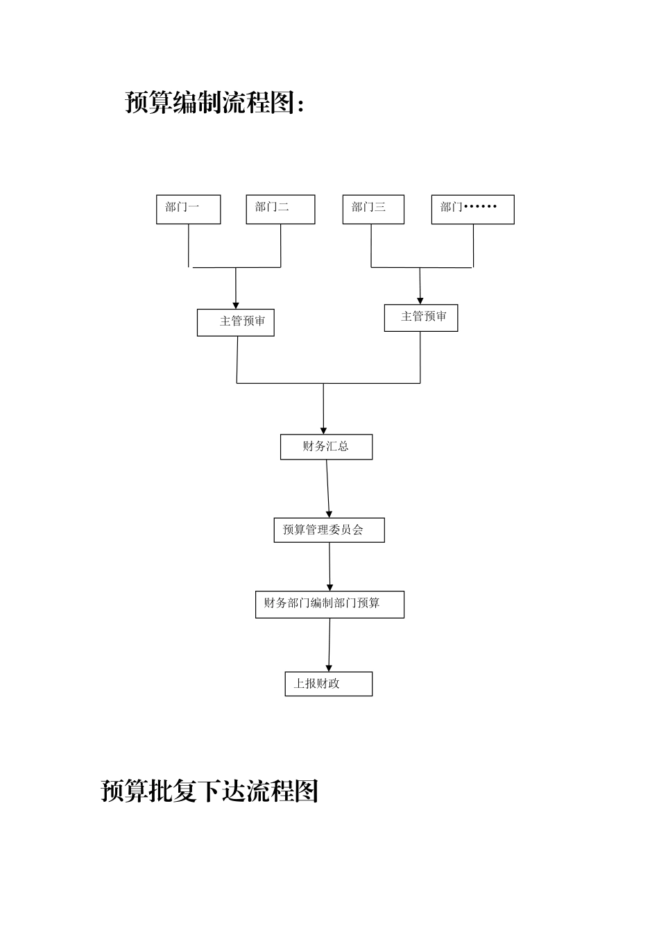 预算业务流程图_第1页