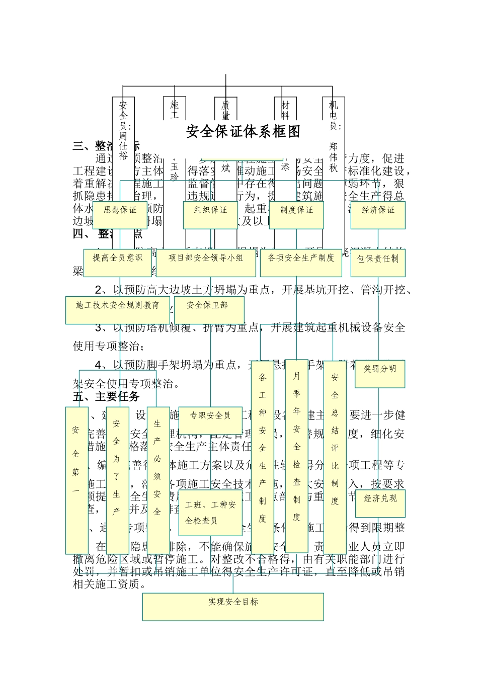 预防坍塌施工专项整治方案_第2页