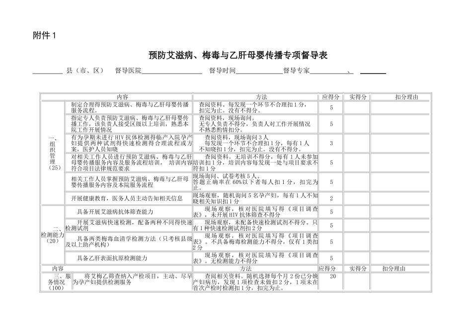预防艾滋病梅毒乙肝母婴传播工作督导表_第1页