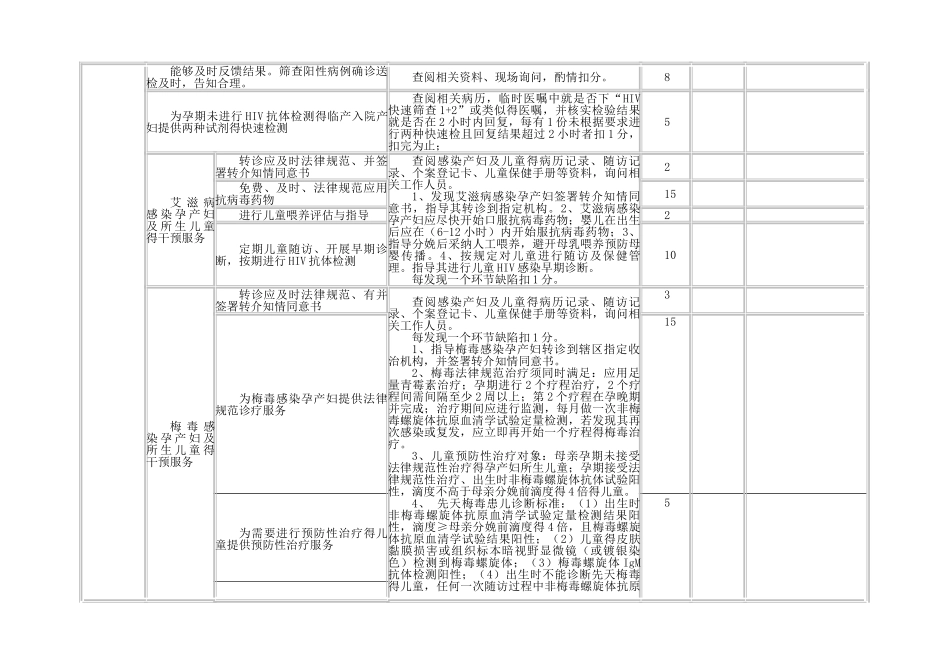 预防艾滋病梅毒乙肝母婴传播工作督导表_第2页