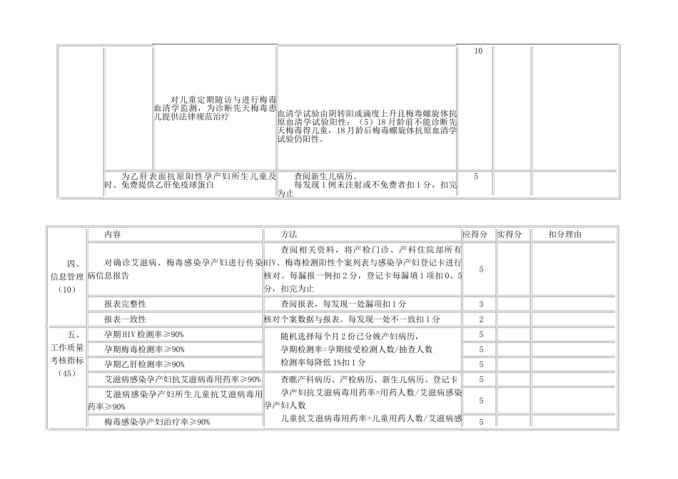 预防艾滋病梅毒乙肝母婴传播工作督导表_第3页