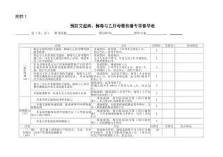 预防艾滋病梅毒乙肝母婴传播工作督导表